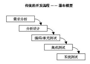 面向軟件開(kāi)發(fā)過(guò)程的軟件質(zhì)量控制與互聯(lián)網(wǎng)數(shù)據(jù)服務(wù)