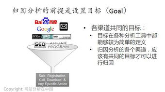 互聯(lián)網(wǎng)運(yùn)營數(shù)據(jù)分析必掌握的10個(gè)經(jīng)典方法