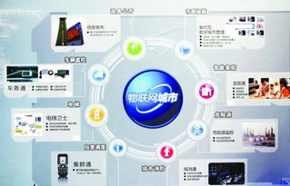 重慶工程職業技術學院2014級物聯網應用技術專業 開啟物聯網服務新時代