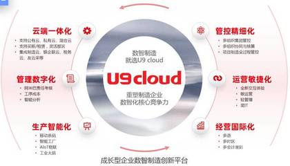 用友U9Cloud系統賦能的互聯網數據服務 從數據集成到智能決策